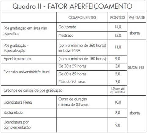 TODOS OS NÍVEIS DE DIGIEVOLUÇÃO 